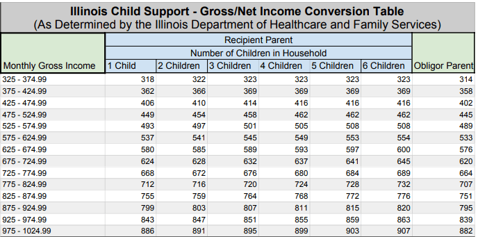 Child Support Graph